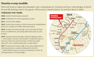 dwarka_expressway_map